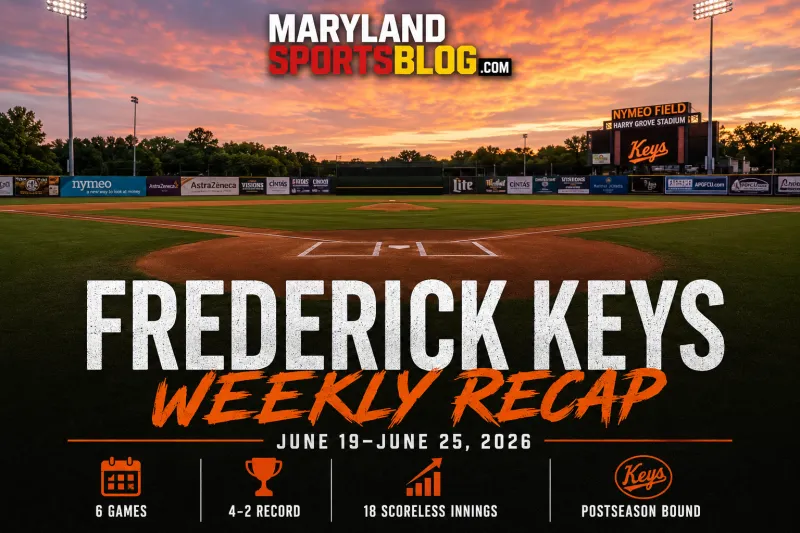 Frederick Keys Weekly Recap: Keys Open Second Half Strong, Pitching Staff Carries Week