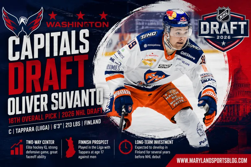Capitals Bet on the Future, Select Finnish Center Oliver Suvanto With the 18th Overall Pick