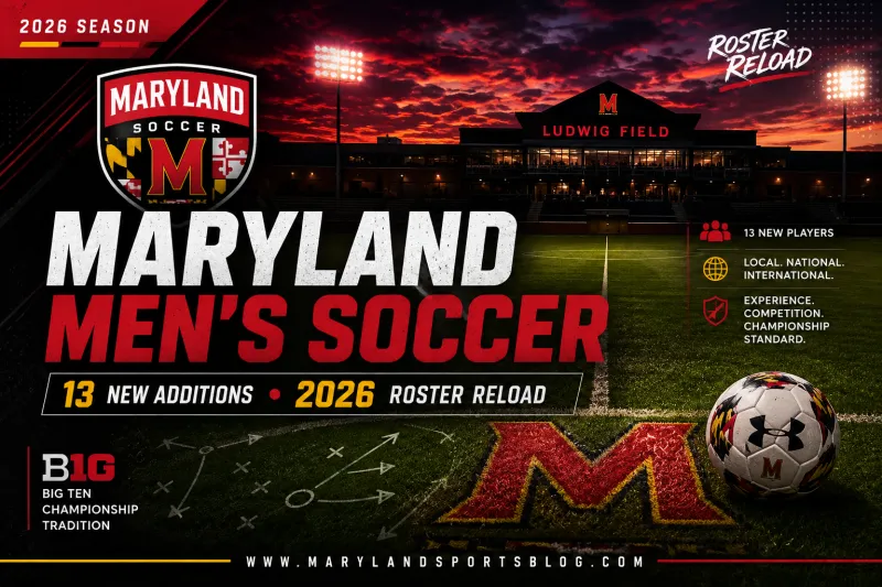 Maryland Men's Soccer Reloads for 2026 with 13 New Additions