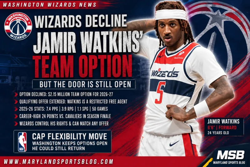 Wizards Decline Jamir Watkins' Team Option, But Door Remains Open for a Return