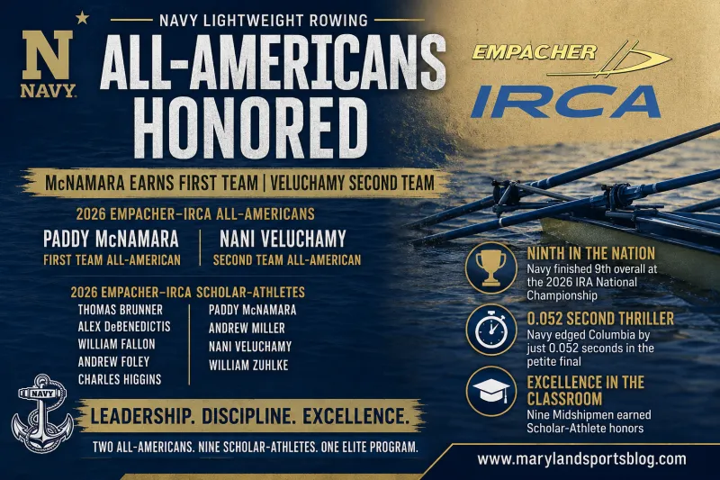 Navy Lightweight Rowing Earns National Recognition as McNamara and Veluchamy Become IRCA All-Americans