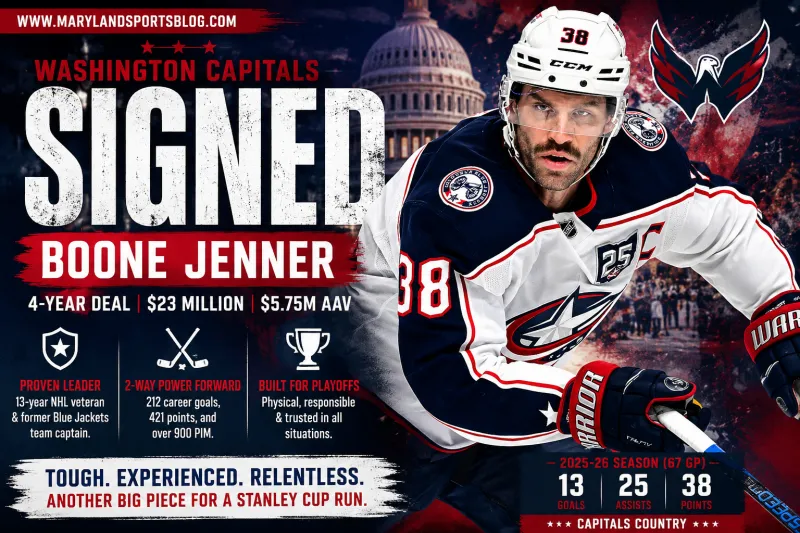 Capitals Make Statement Signing, Add Longtime Blue Jackets Captain Boone Jenner