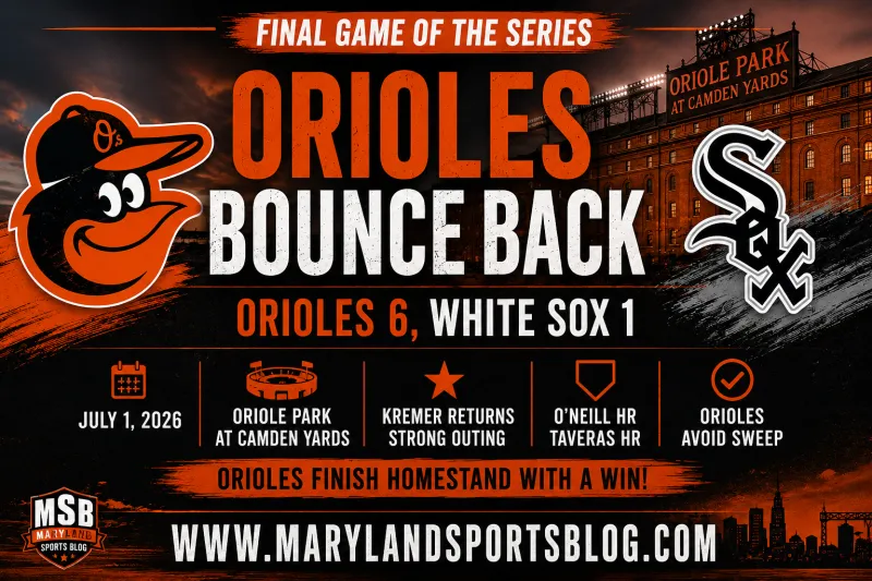 Orioles 6, White Sox 1: Kremer Returns Strong as Orioles Avoid the Sweep