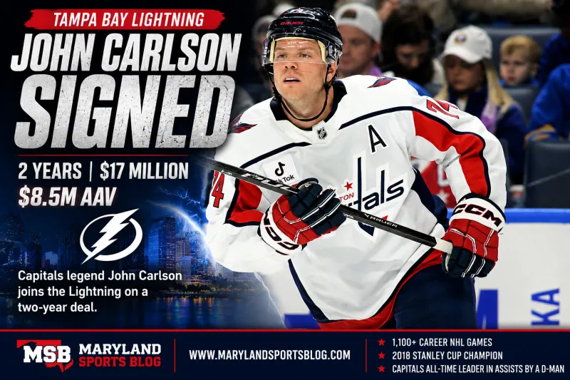 MSB: Capitals Legend John Carlson Lands $17 Million Deal With Lightning, Closing the Door on a Washington Reunion