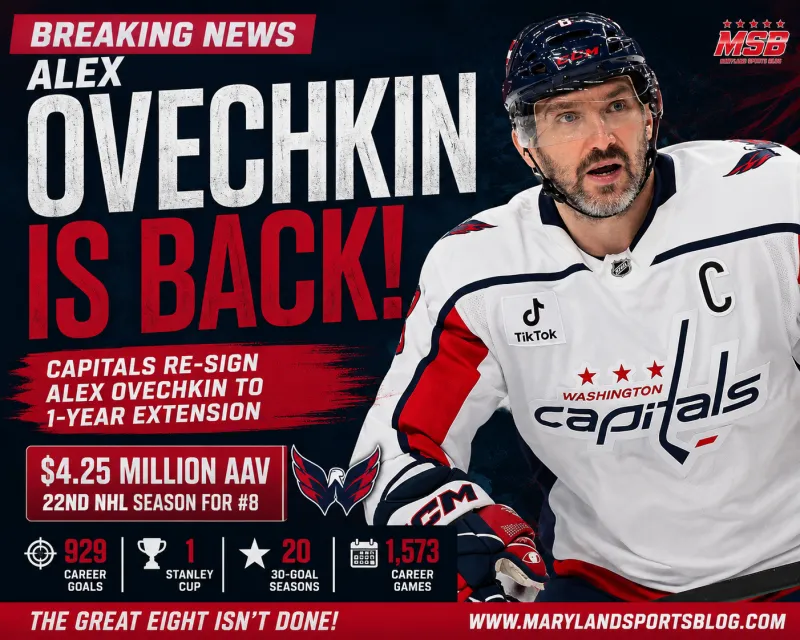 BREAKING: Alex Ovechkin Is Back - Capitals Captain Signs One-Year Extension to Return for 22nd NHL Season