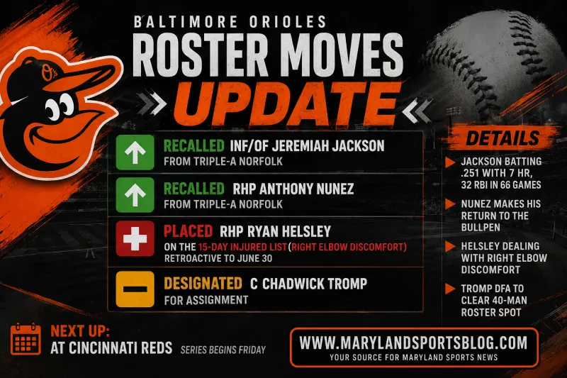 Orioles Shake Up Active Roster Ahead of Reds Series: Jeremiah Jackson Returns, Anthony Nunez Recalled
