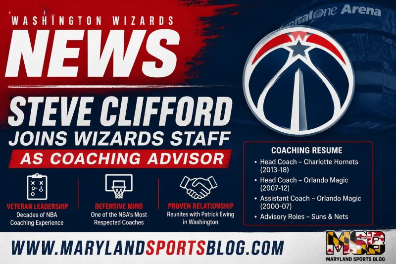 Wizards Continue Coaching Staff Overhaul, Add Veteran Steve Clifford as Senior Coaching Advisor