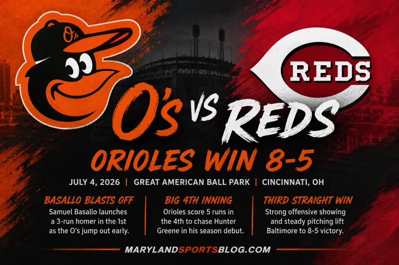 Orioles Rough Up Hunter Greene, Win Third Straight With 8-5 Victory Over Reds