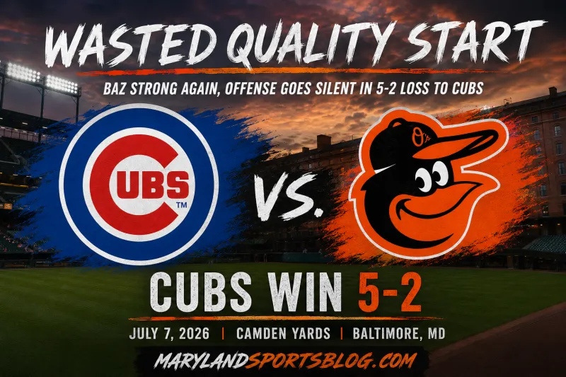 Orioles Waste Another Quality Start by Shane Baz in 5-2 Loss to Cubs