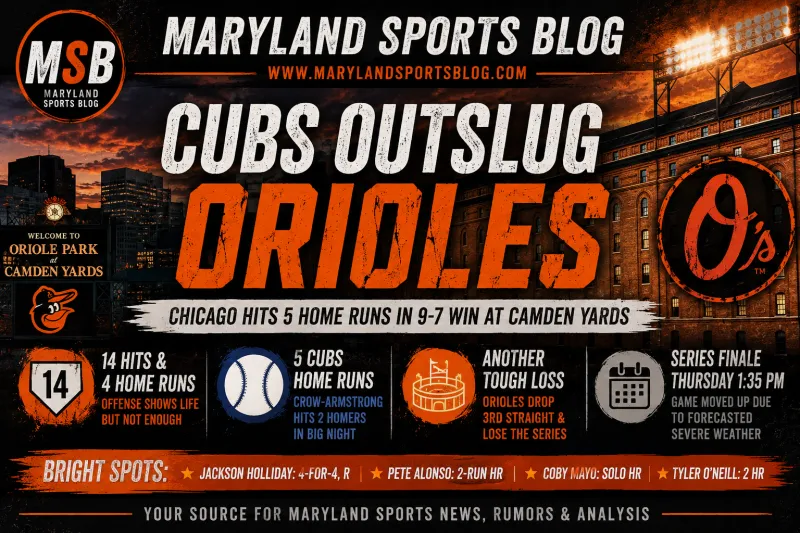 Orioles Waste 14-Hit Night, Fall 9-7 to Cubs as Home Run Barrage Continues