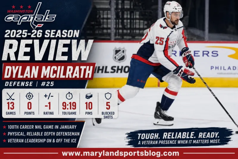 Dylan McIlrath 2025--26 Washington Capitals Season Review