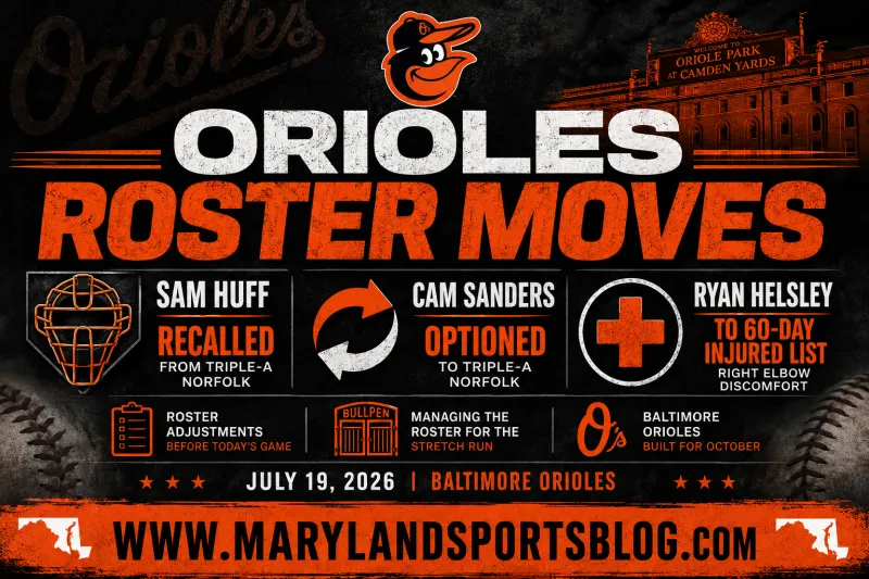 Orioles Shuffle Roster Before Series Finale as Sam Huff Joins Club, Ryan Helsley's Injury Raises Concern