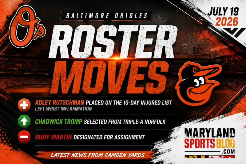 Orioles Place Adley Rutschman on Injured List, Recall Chadwick Tromp Ahead of Red Sox Series