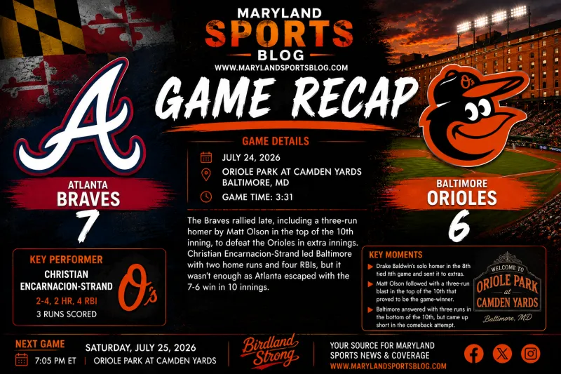 Orioles Waste Trevor Rogers' Strong Start in Crushing 7-6 Extra-Inning Loss to Braves