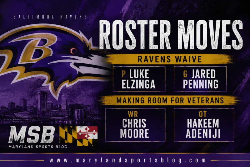 Ravens Waive Luke Elzinga and Jared Penning as Veteran Additions Continue