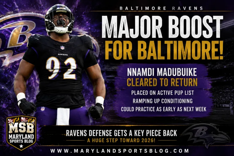 MSB: Ravens Receive Major Boost as Nnamdi Madubuike Cleared to Return, Begins Camp on Active PUP List (others players placed as well)