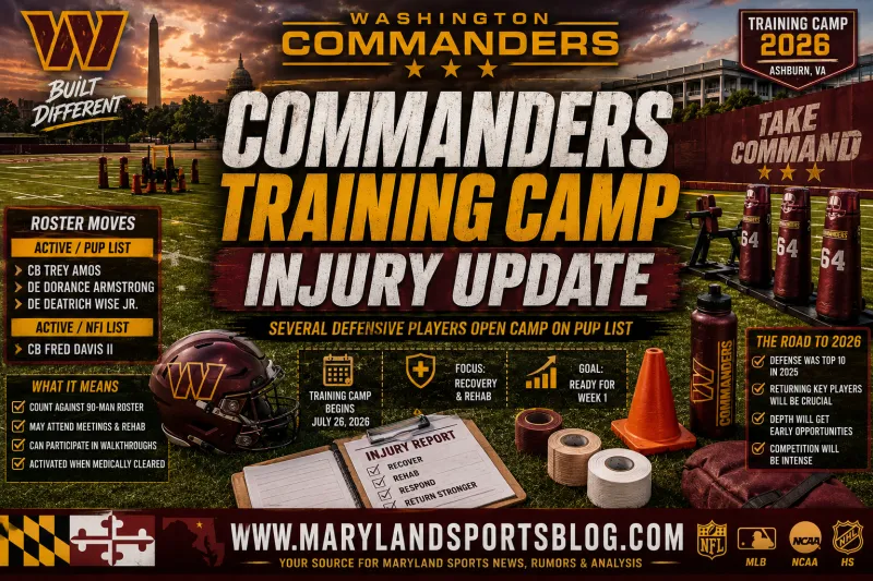 Commanders Open Training Camp With Key Defensive Players on PUP List