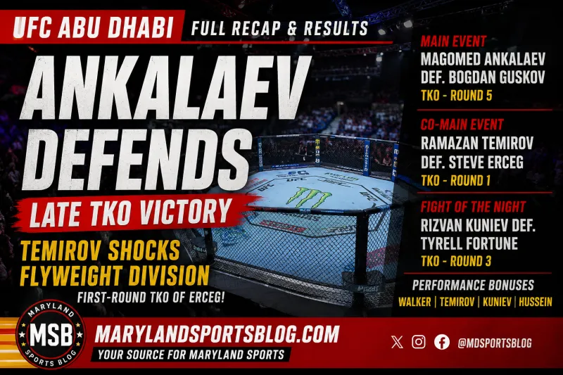 MSB Fight Club: Ankalaev Survives Early Storm, Finishes Guskov Late in Action-Packed UFC Abu Dhabi
