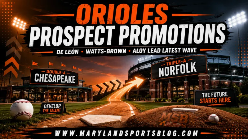Orioles Reward Rising Prospects With Wave of Minor League Promotions