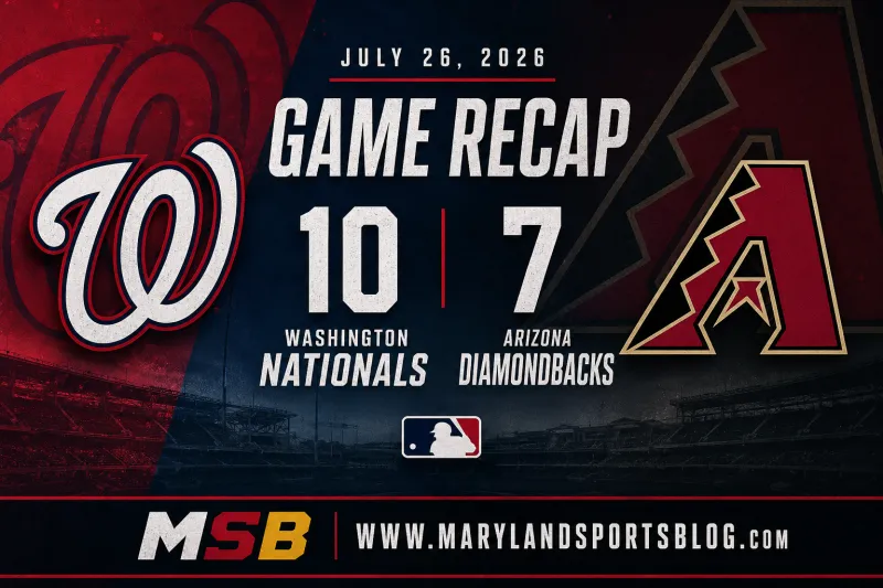 Washington Nationals Outslug Arizona Diamondbacks 10-7 Behind Four-Home Run Explosion