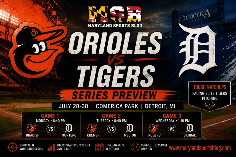 Orioles Series Preview: Baltimore Heads to Detroit for a Crucial Three-Game Test Against Elite Tigers Pitching