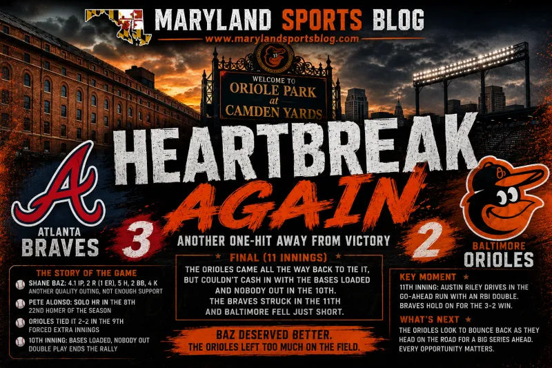 Another Heartbreaker: Baltimore Orioles Fall 3-2 to Atlanta Braves as Shane Baz Gets Little Run Support Again