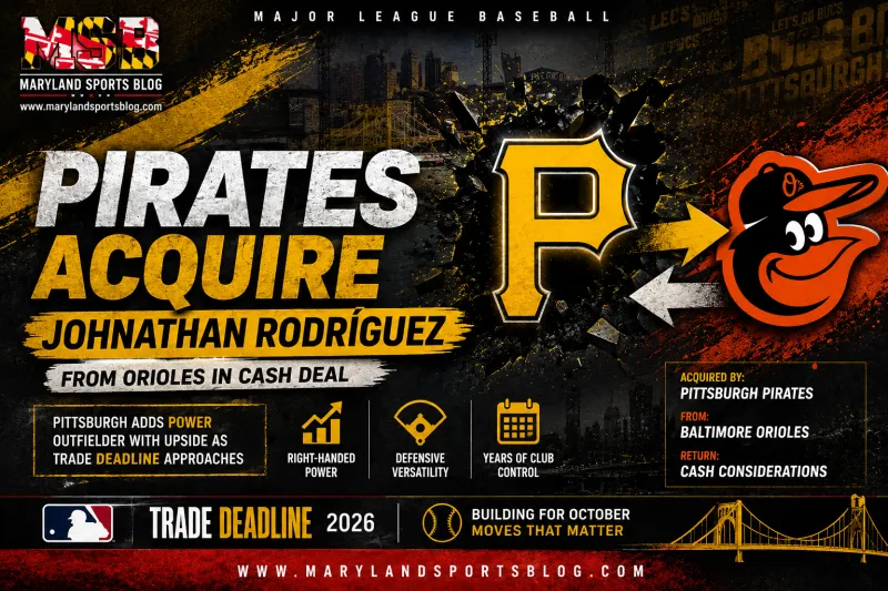 Pittsburgh Pirates Acquire Former Baltimore Orioles Outfielder Johnathan Rodrguez in Cash Deal