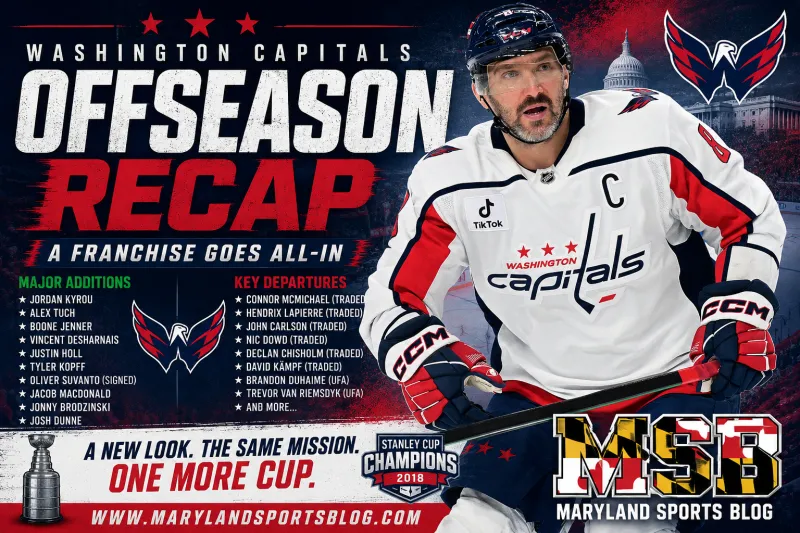 Washington Capitals Offseason Recap: Chris Patrick Reshapes the Roster Around Alex Ovechkin