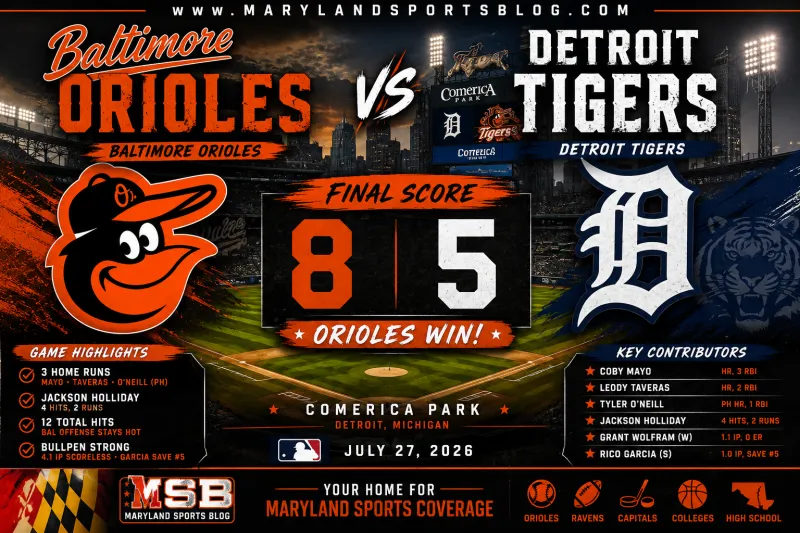 Baltimore Orioles 8, Detroit Tigers 5: Orioles Mash Three Homers to Open Series With Statement Win