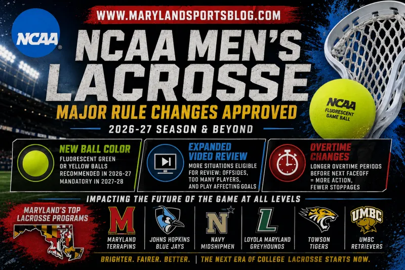 NCAA Men's Lacrosse Adopts Major Rule Changes: What They Mean for Maryland's Top Programs