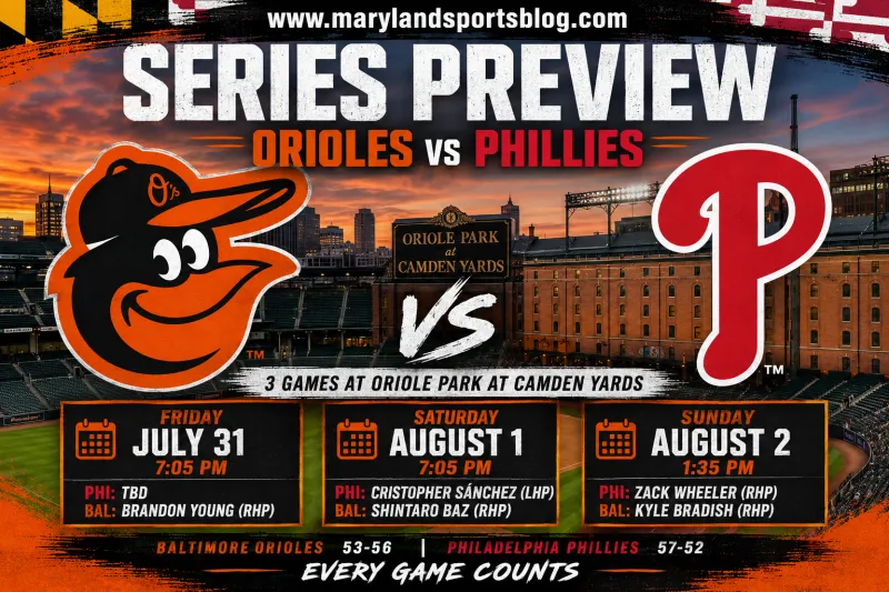 Series Preview: Baltimore Orioles vs. Philadelphia Phillies