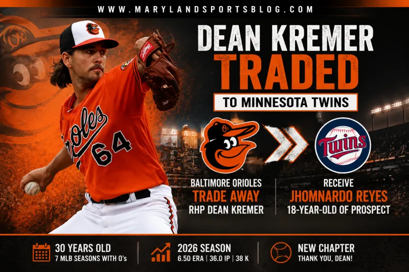 Orioles Trade Dean Kremer to Twins: End of an Era as Baltimore Adds Young Outfield Prospect