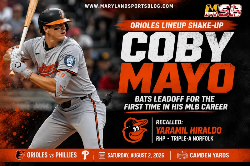 Orioles Shake Up Lineup, Recall Yaramil Hiraldo; Coby Mayo Gets First Career Leadoff Start