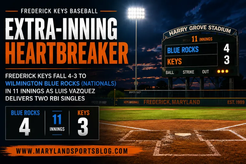 Frederick Keys Fall 4-3 to Wilmington Blue Rocks in 11 Innings as Luis Vazquez Delivers Two RBI Singles
