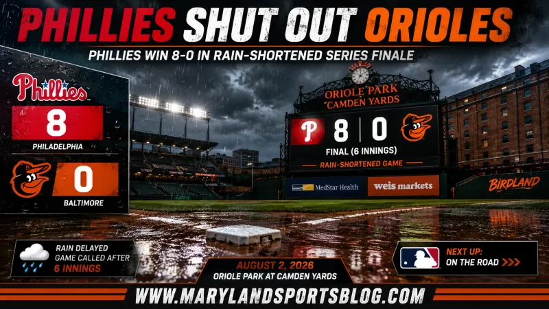 Phillies Blank Orioles 8-0 in Rain-Shortened Series Finale