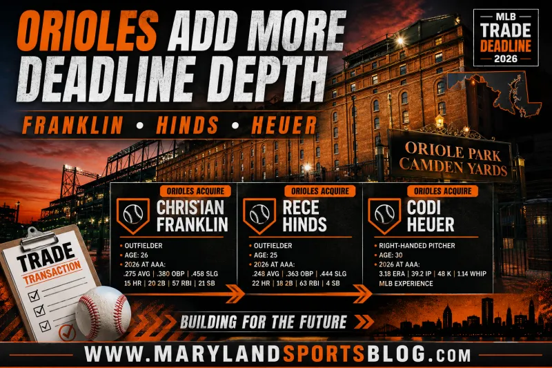 Orioles Continue Busy Deadline, Add Franklin, Hinds and Heuer in Three More Deals