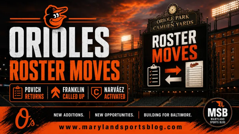 Orioles Shuffle Active Roster Ahead of Angels Series: Cade Povich Returns, Christian Franklin Set for MLB Debut, Carlos Narvez Activated