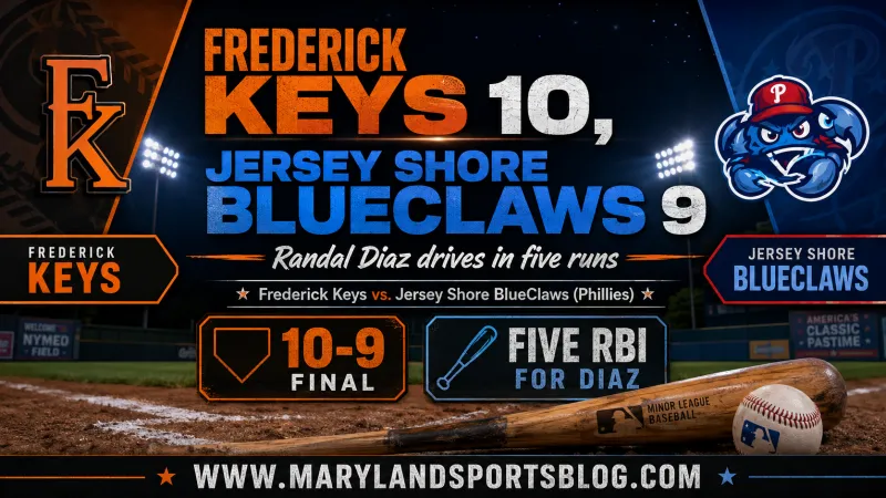 Frederick Keys Defeat Jersey Shore BlueClaws (Phillies) 10-9 as Randal Diaz Drives in Five Runs