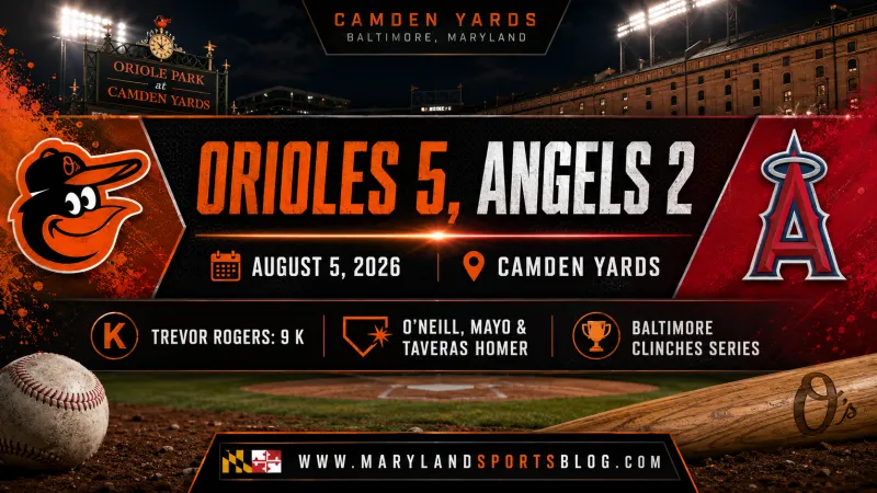 Orioles Launch Three Home Runs, Defeat Angels 5-2 to Clinch Series