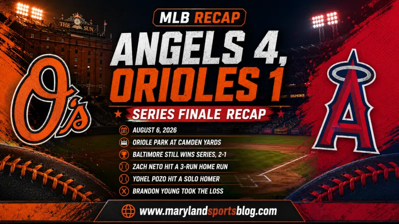 Orioles Offense Goes Quiet as Angels Avoid Sweep With 4-1 Win
