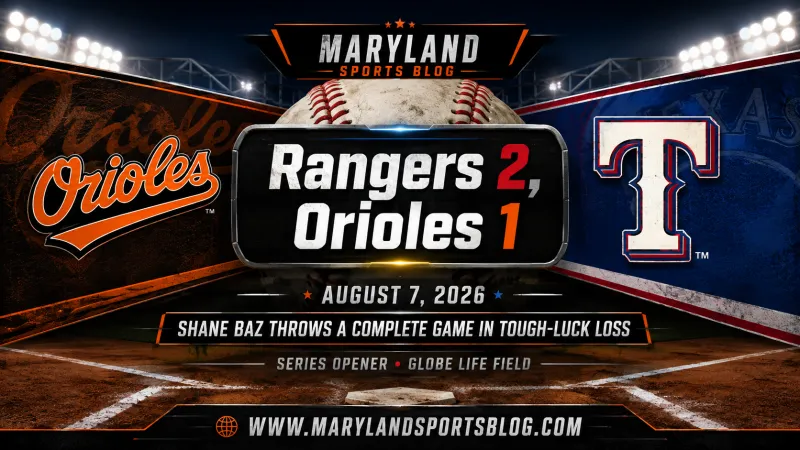 Orioles Waste Shane Baz Gem, Fall to Rangers 2-1 in Series Opener