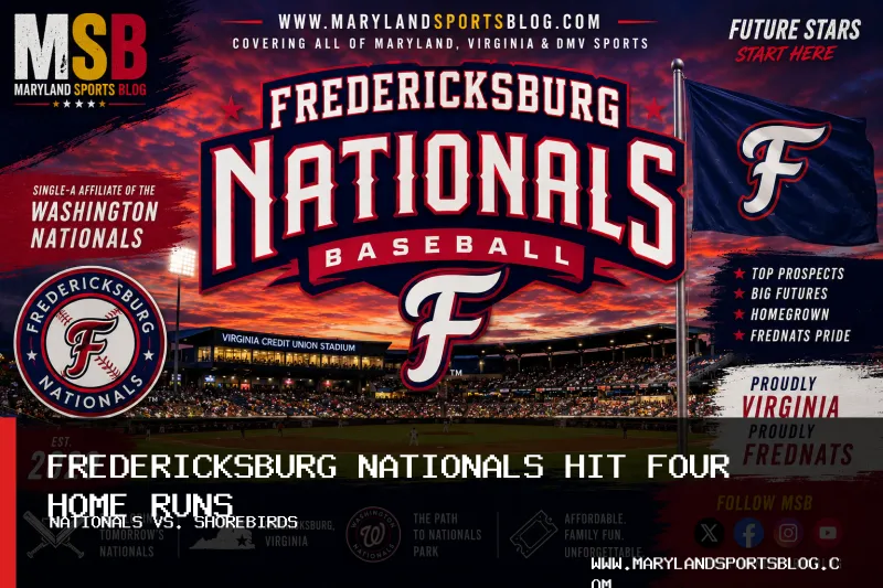 Fredericksburg Nationals Hit Four Home Runs in 9-5 Win Over Delmarva Shorebirds