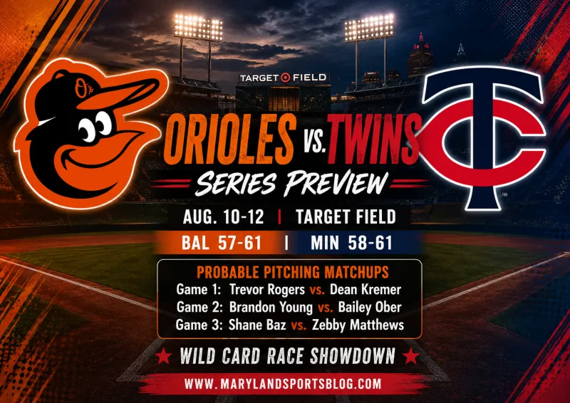 Orioles Head to Minnesota for Critical Three-Game Series Against Twins