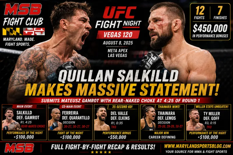 Quillan Salkilld Makes Massive Statement at UFC Vegas 120; Full Fight-by-Fight Recap