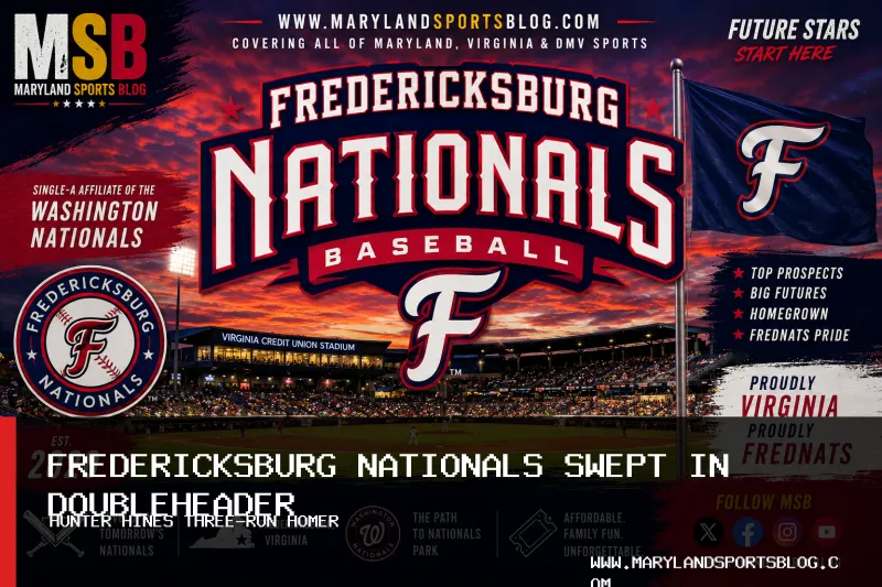 Fredericksburg Nationals Swept by Fayetteville Woodpeckers After Hunter Hines' Three-Run Homer