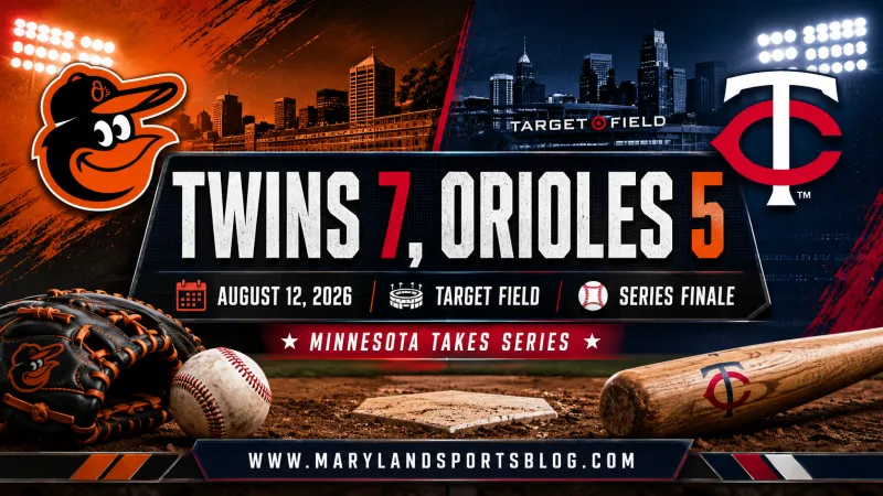 Orioles Blow Early Lead as Twins Rally for 7-5 Victory