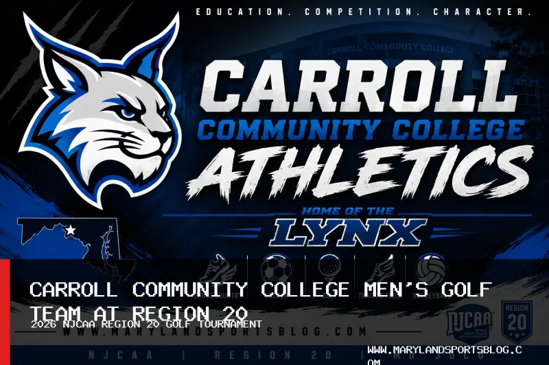 Carroll Community College Men's Golf Team Posts Top-Four Finish at 2026 NJCAA Region 20 Tournament