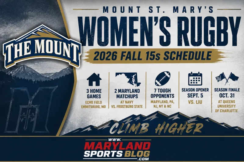 Mount St. Mary's Women's Rugby Announces Seven-Match 2026 Fall 15s Schedule