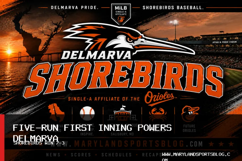 Delmarva Shorebirds Rally with Five-Run First Inning to Beat Salem RidgeYaks 7-3