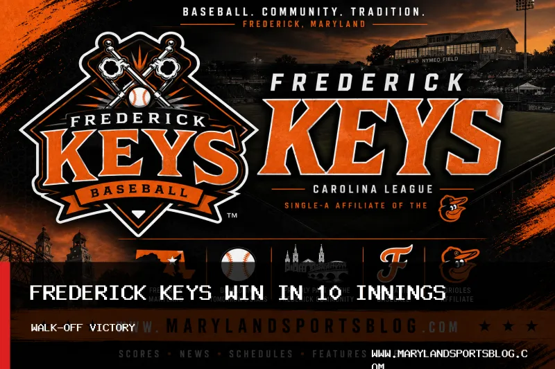 Frederick Keys Win 5-4 in 10 Innings Over Bowling Green Hot Rods